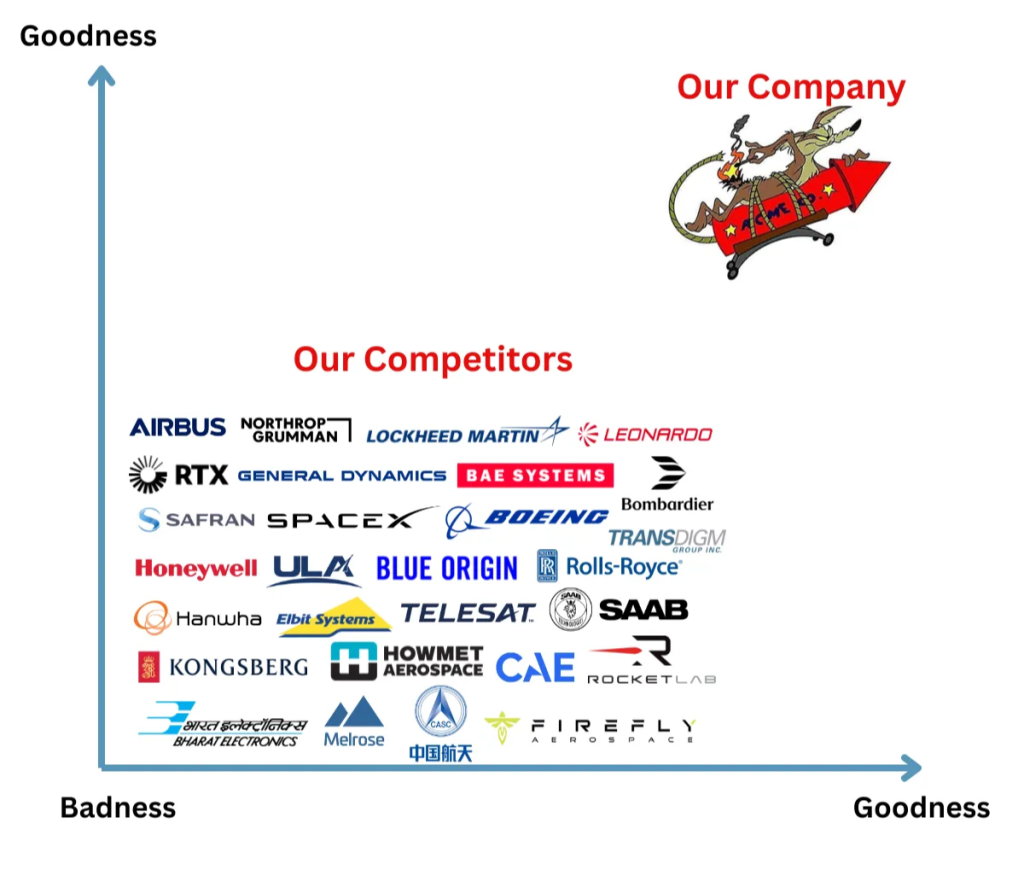 Fictional competitor analysis where you are better than everyone else. Very bad idea in an ESA BIC application.